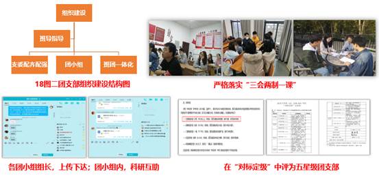 说明: F:\2021-2022学年（下）\思想引领\18图二：五四红旗团支部\新闻稿：0426\宣传材料\图3.png